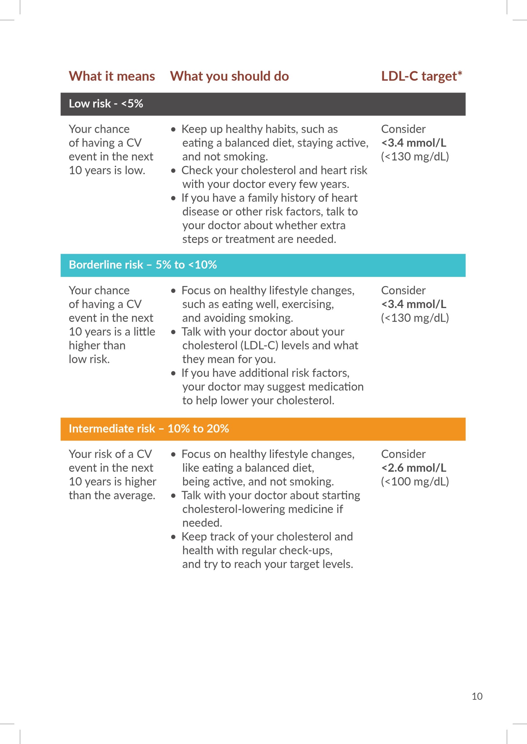Copy of 6114 - Novartis SG - LDL-C Disease Awareness Booklet_08 FA_compressed_page-0009