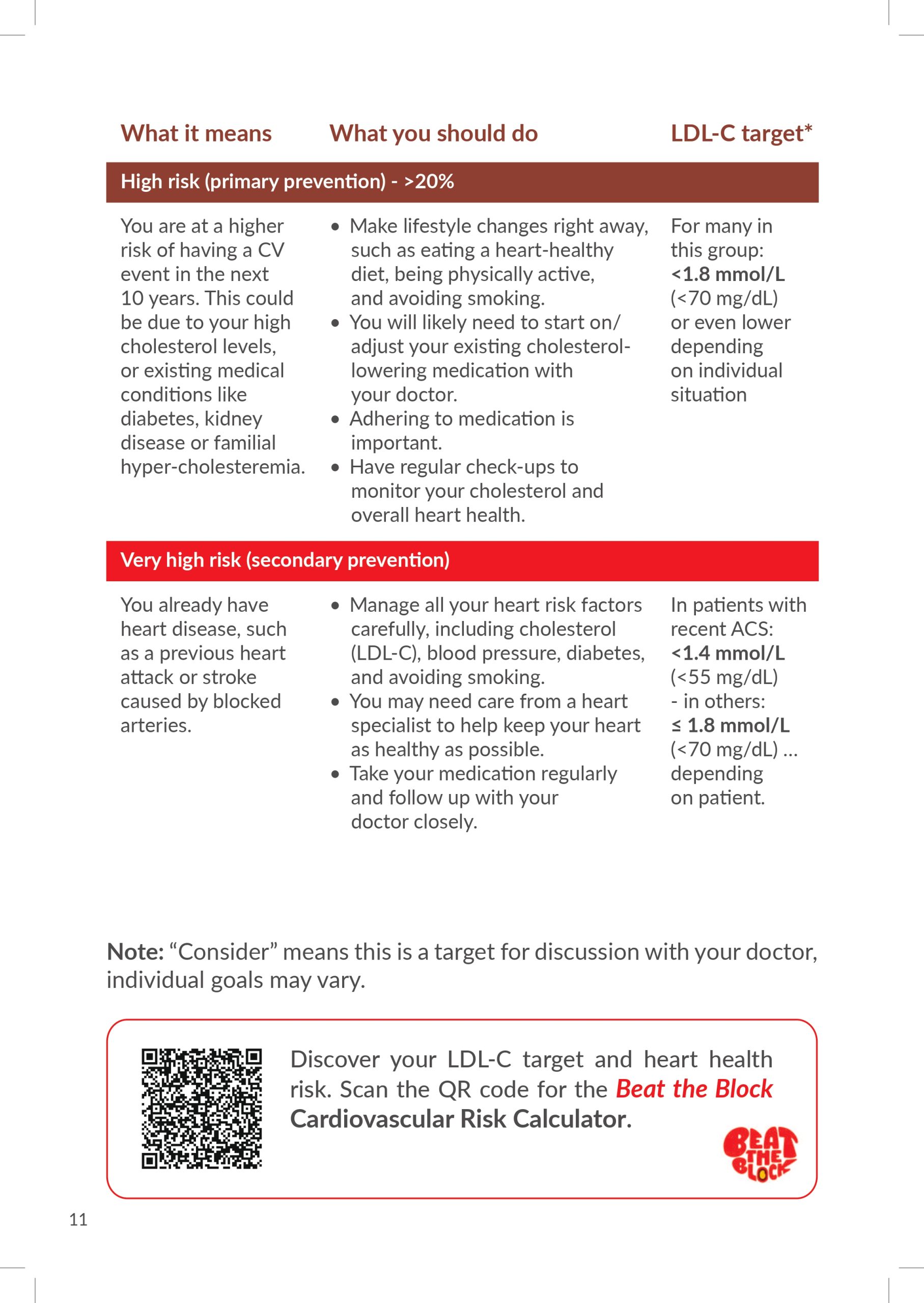 Copy of 6114 - Novartis SG - LDL-C Disease Awareness Booklet_08 FA_compressed_page-0010